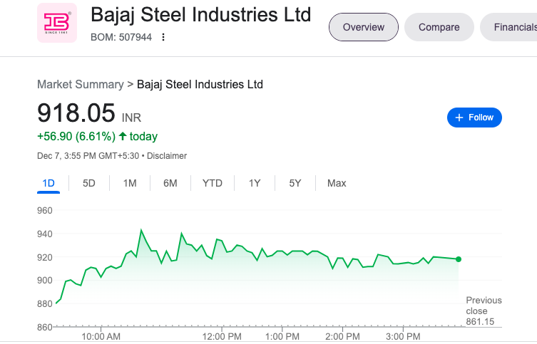 Bajaj steel industries share price 