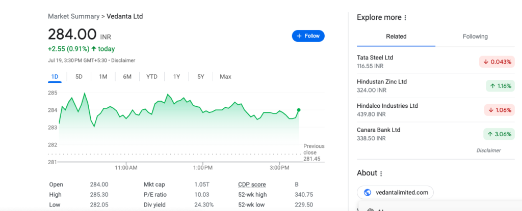 VEDANTA SHARE PRICE