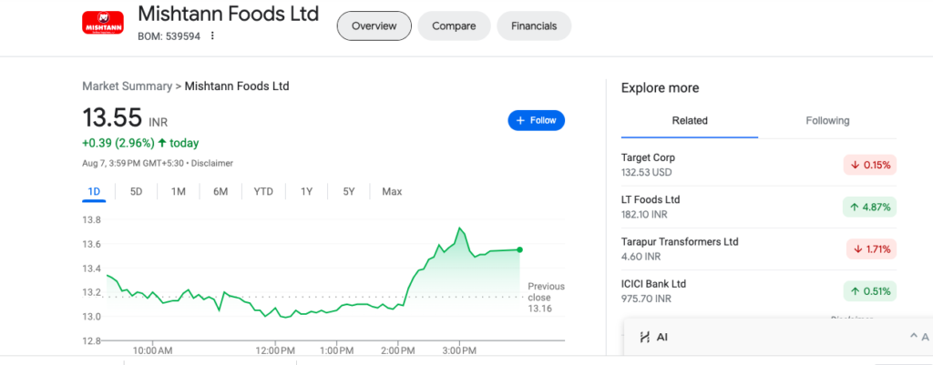 Mishtann Share price 